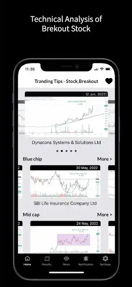 Play Trading Tips - Stock, Breakout  and enjoy Trading Tips - Stock, Breakout with UptoPlay
