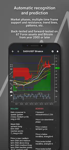 Play Tradiny - Trading Analysis, Charts, Alerts  and enjoy Tradiny - Trading Analysis, Charts, Alerts with UptoPlay