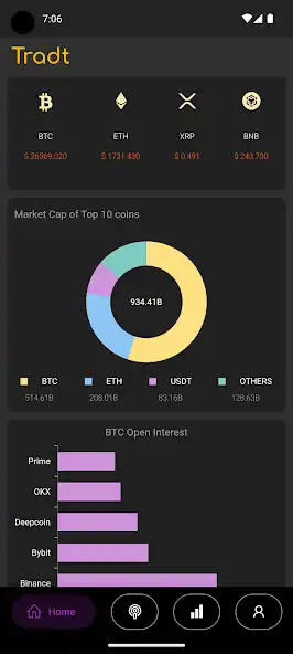 Play Tradt  and enjoy Tradt with UptoPlay