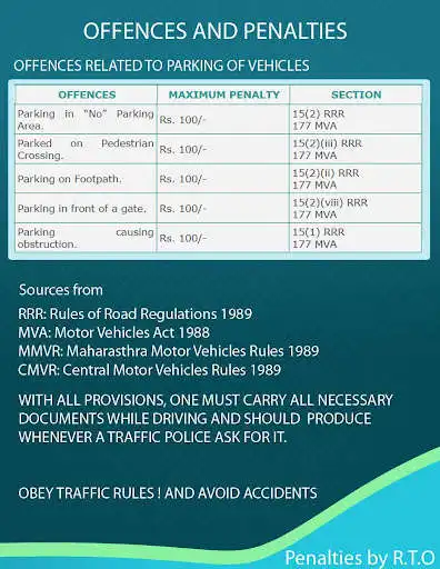 Play Traffic Penalties Guide India as an online game Traffic Penalties Guide India with UptoPlay