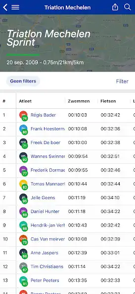 Play Triatlon Vlaanderen and enjoy Triatlon Vlaanderen with UptoPlay Play Triatlon Vlaanderen and enjoy Triatlon Vlaanderen with UptoPlay