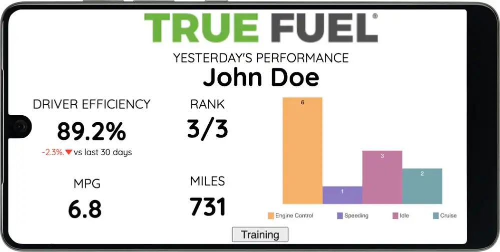 Play True Fuel App For Instinct  and enjoy True Fuel App For Instinct with UptoPlay