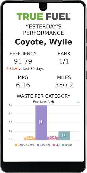 Play True Fuel App For Instinct as an online game True Fuel App For Instinct with UptoPlay