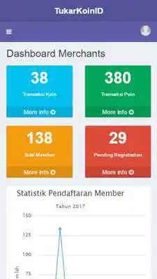 Play Tukar Koin ID