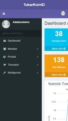 Play Tukar Koin ID