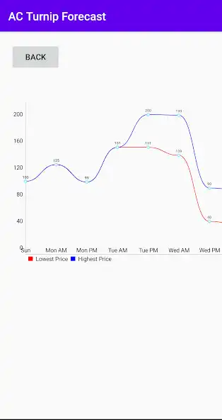 Play Turnip Price Forecast: Animal Crossing NH as an online game Turnip Price Forecast: Animal Crossing NH with UptoPlay