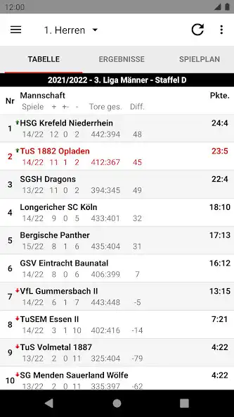 Play TuS 82 Opladen Handball  and enjoy TuS 82 Opladen Handball with UptoPlay