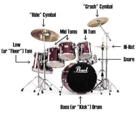 Play Tutorial learn to play the drums.