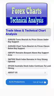 Play Tutorials for Forex Chart Technical Analysis