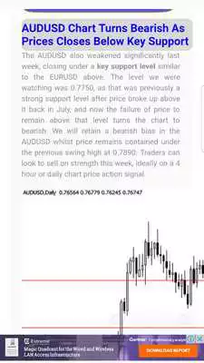 Play Tutorials for Forex Chart Technical Analysis