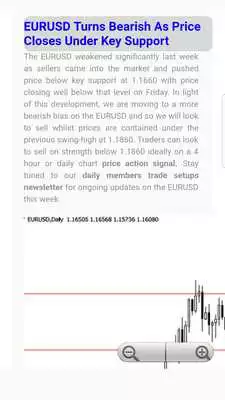 Play Tutorials for Forex Chart Technical Analysis