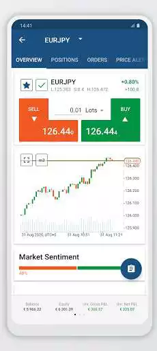 Play TuzexTrade cTrader as an online game TuzexTrade cTrader with UptoPlay