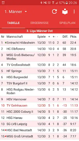 Play TV Gelnhausen Handball  and enjoy TV Gelnhausen Handball with UptoPlay