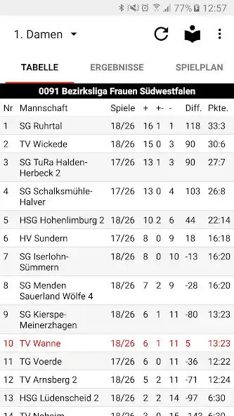 Play TV Wanne 1885 Handball  and enjoy TV Wanne 1885 Handball with UptoPlay