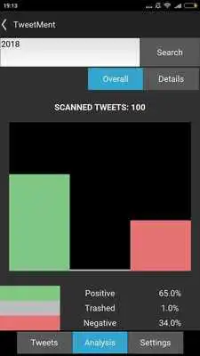 Play TweetMent