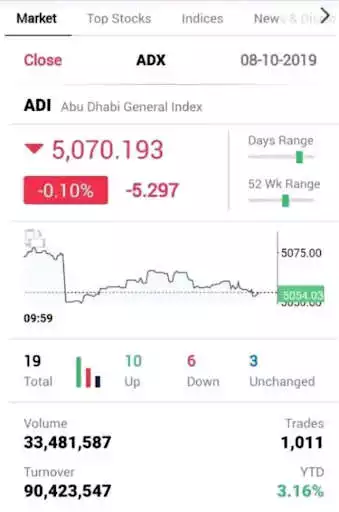 Play UAE Stock Exchange (Live) as an online game UAE Stock Exchange (Live) with UptoPlay