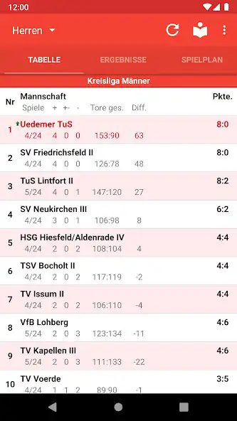 Play Uedemer TuS Handball  and enjoy Uedemer TuS Handball with UptoPlay