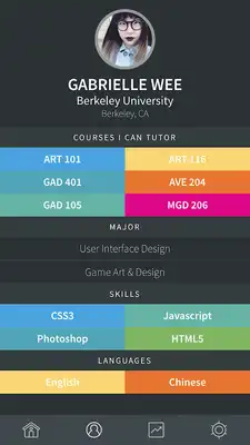 Play Uguru - College Marketplace