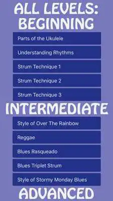 Play Uke Like The Pros Play Ukulele Play Uke Like The Pros Play Ukulele