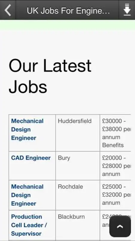 Play UK Jobs For Engineers