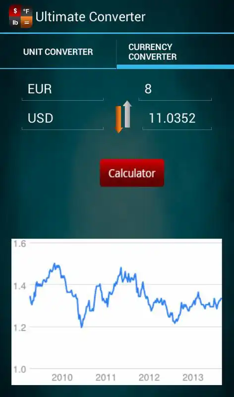 Play Ultimate Converter