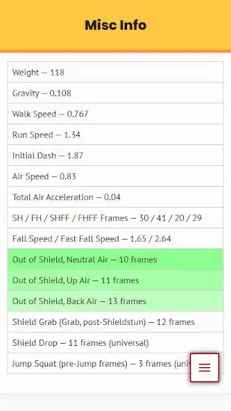 Play Ultimate Frame Data as an online game Ultimate Frame Data with UptoPlay