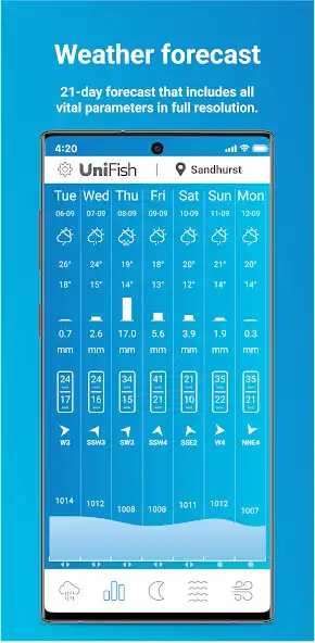 Play UniFishPro Weather as an online game online UniFishPro Weather with UptoPlay Play UniFishPro Weather as an online game UniFishPro Weather with UptoPlay