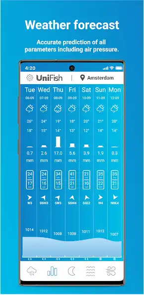 Play UniFish Weather as an online game UniFish Weather with UptoPlay