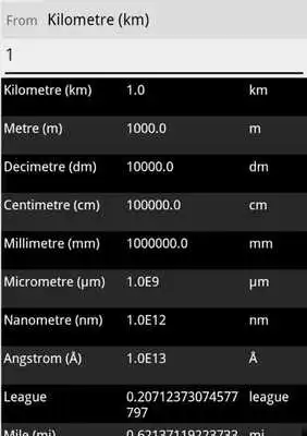 Play Unit Converter Pro Plus