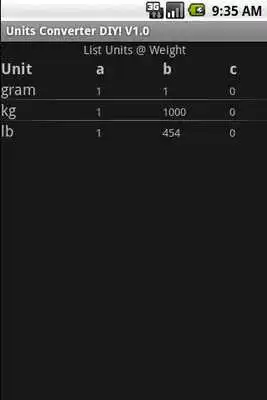 Play Units Converter DIY