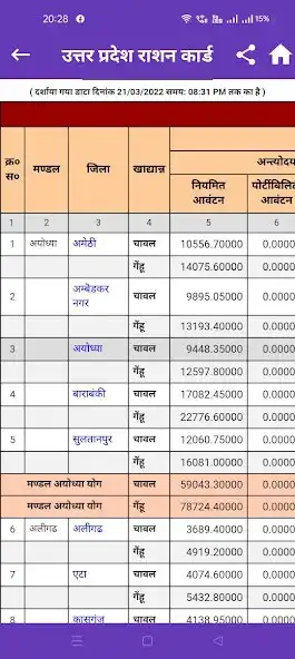 Play UP Ration Card List App: 22-23 as an online game UP Ration Card List App: 22-23 with UptoPlay