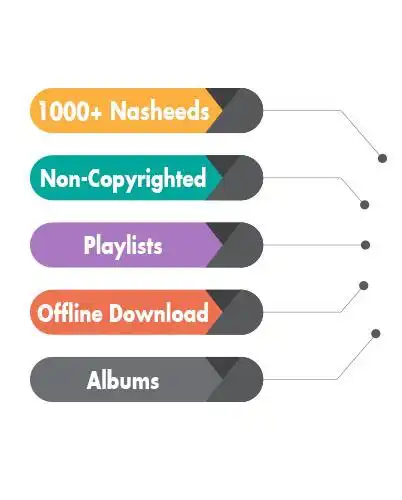 Play Urdu Nasheeds  and enjoy Urdu Nasheeds with UptoPlay