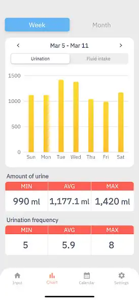 Play Urine Log as an online game online Urine Log with UptoPlay Play Urine Log as an online game Urine Log with UptoPlay