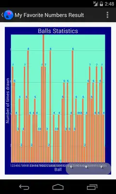 Play USA Powerball Analyzer Play USA Powerball Analyzer