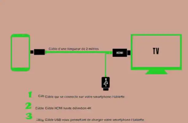 Play Usb connector To TV