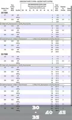Play USN Decompression Tables