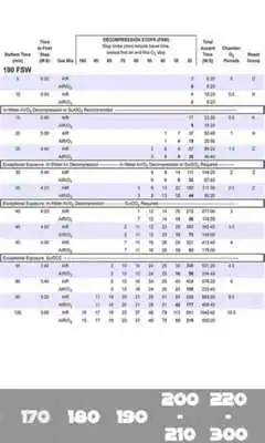 Play USN Decompression Tables