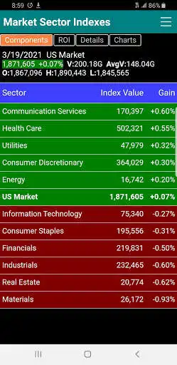 Play US Stock Market Sector and Industry Indexes  and enjoy US Stock Market Sector and Industry Indexes with UptoPlay