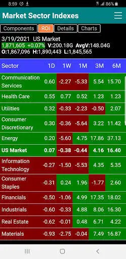 Play US Stock Market Sector and Industry Indexes as an online game US Stock Market Sector and Industry Indexes with UptoPlay