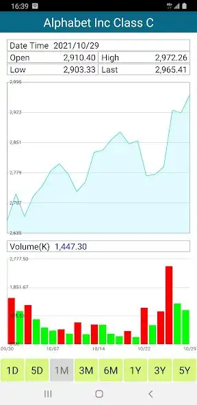Play US Stock Markets - Live Quote as an online game US Stock Markets - Live Quote with UptoPlay