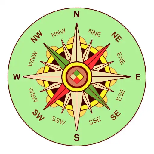 Play Vastu Compass - Daily Panchang APK