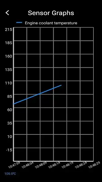Play VcarAssistant  and enjoy VcarAssistant with UptoPlay