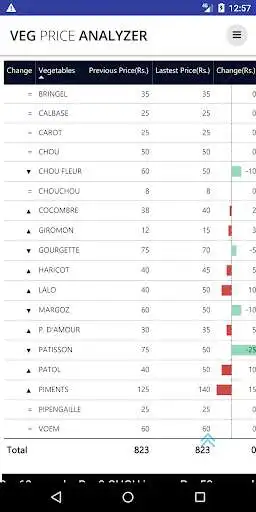Play Veg Price Analyzer  and enjoy Veg Price Analyzer with UptoPlay