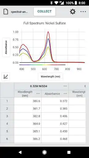 Play Vernier Spectral Analysis  and enjoy Vernier Spectral Analysis with UptoPlay