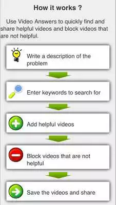Play Video Answers