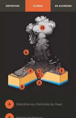 Play Volcans dAuvergne Play Volcans dAuvergne