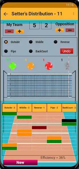 Play Volleyball Stats Setter - S  and enjoy Volleyball Stats Setter - S with UptoPlay
