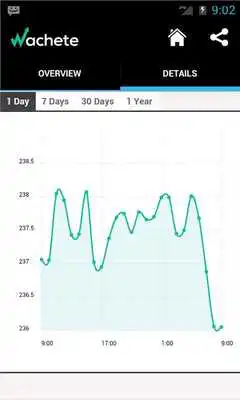 Play Wachete Play Wachete