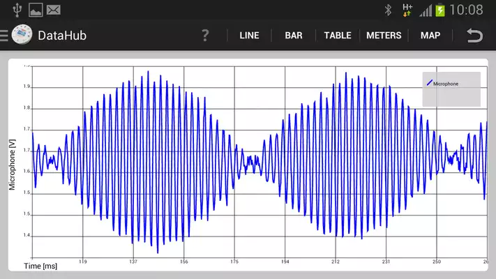 Play Wards DataHub Analysis App Play Wards DataHub Analysis App