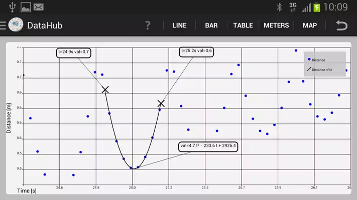 Play Wards DataHub Analysis App Play Wards DataHub Analysis App